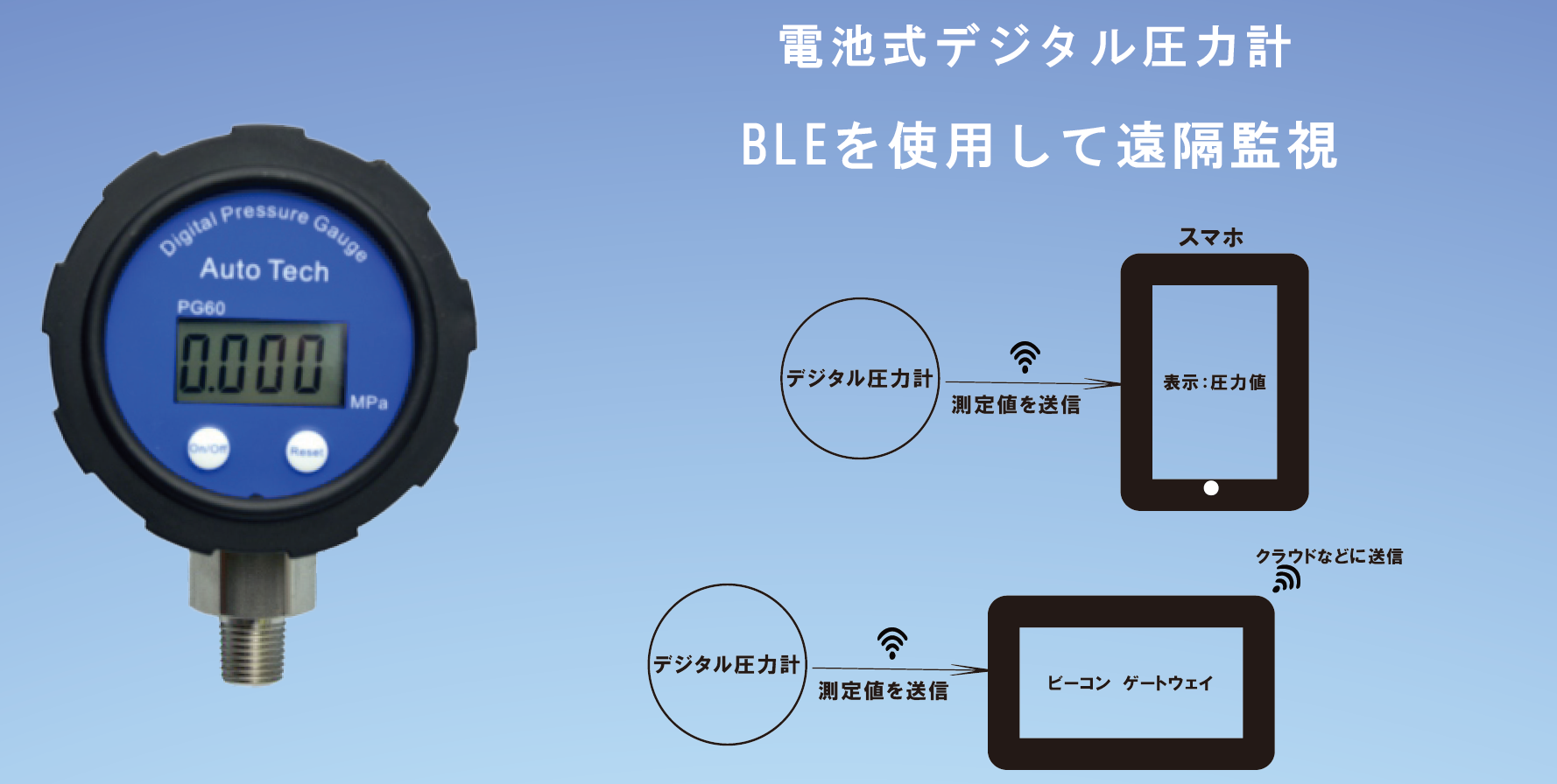 BLE付デジタル圧力計